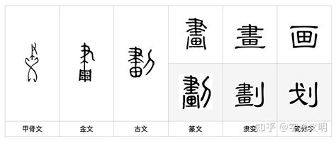 20劃的字|20劃的字,20畫的字,20畫漢字大全 